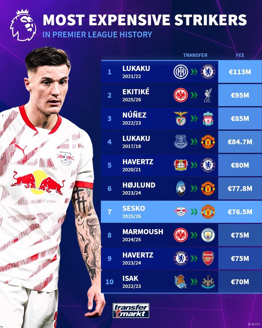 个人技术的 个人技术的